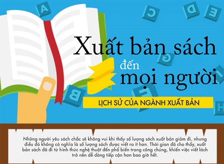 Ngành Xuất bản